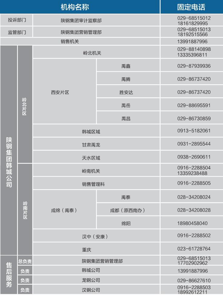 營銷網絡