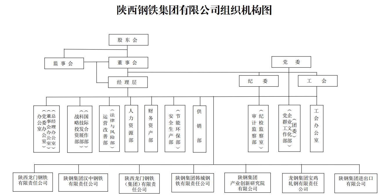 組織機構